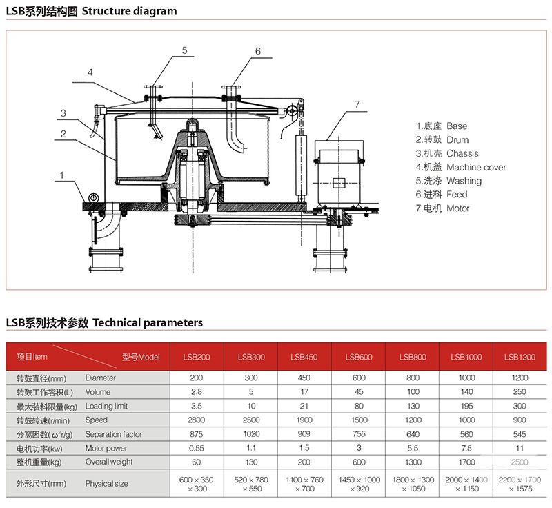 lsb系列大翻盖洁净型上部卸料离心机 - 平板离心机,吊