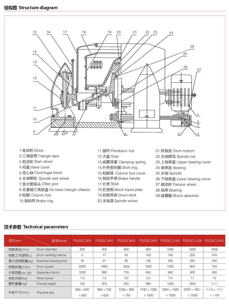 PS系列上部卸料离心机结构图、PS系列上部卸料离心机技术参数